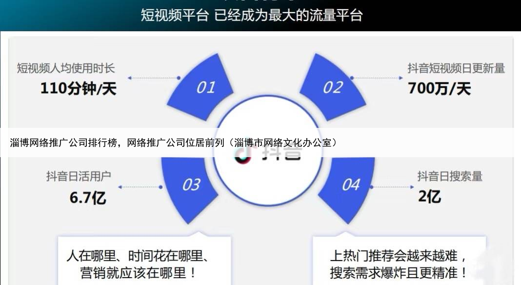 淄博网络推广公司排行榜，网络推广公司位居前列（淄博市网络文化办公室）