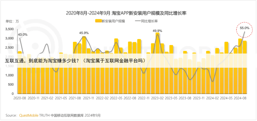互联互通，到底能为淘宝赚多少钱？（淘宝属于互联网金融平台吗）