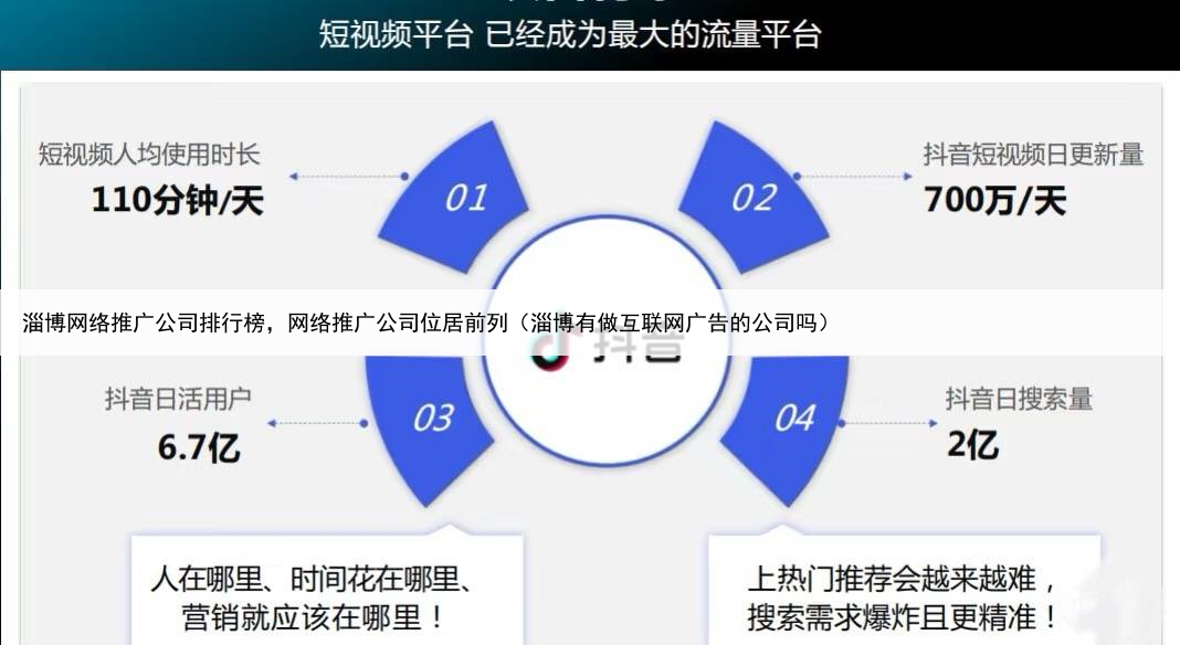 淄博网络推广公司排行榜，网络推广公司位居前列（淄博有做互联网广告的公司吗）