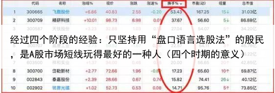 经过四个阶段的经验：只坚持用“盘口语言选股法”的股民，是A股市场短线玩得最好的一种人（四个时期的意义）