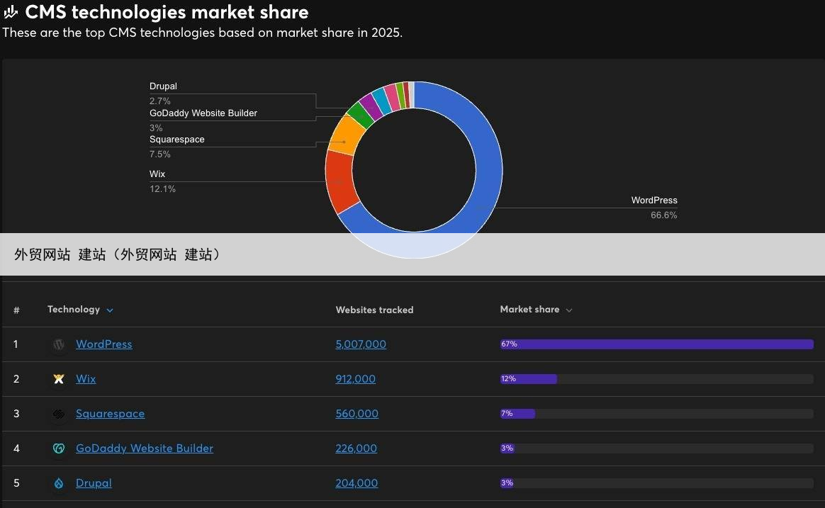 外贸网站 建站（外贸网站 建站）