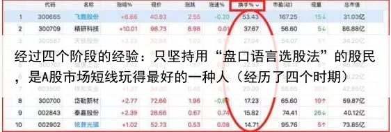 经过四个阶段的经验:只坚持用“盘口语言选股法”的股民,是A股市场短线玩得最好的一种人(经历了四个时期)