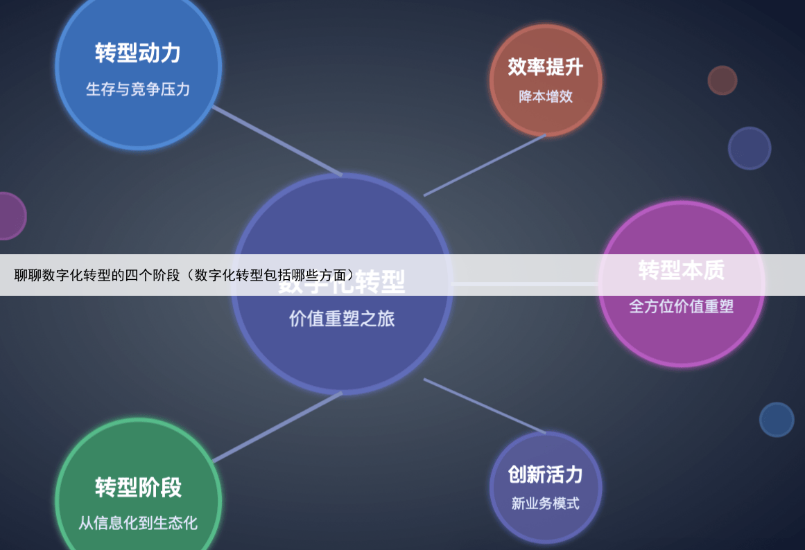 聊聊数字化转型的四个阶段（数字化转型包括哪些方面）