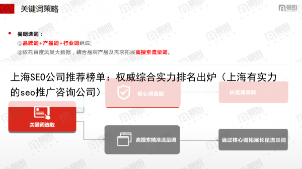 上海SEO公司推荐榜单：权威综合实力排名出炉（上海有实力的seo推广咨询公司）