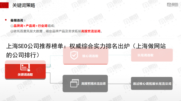 上海SEO公司推荐榜单:权威综合实力排名出炉(上海做网站的公司排行)