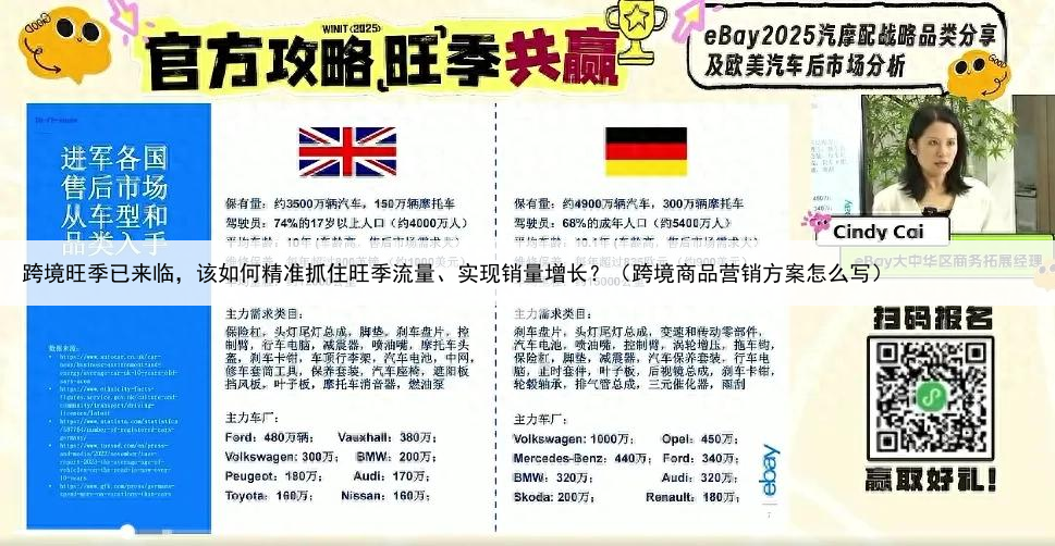 跨境旺季已来临,该如何精准抓住旺季流量、实现销量增长?(跨境商品营销方案怎么写)