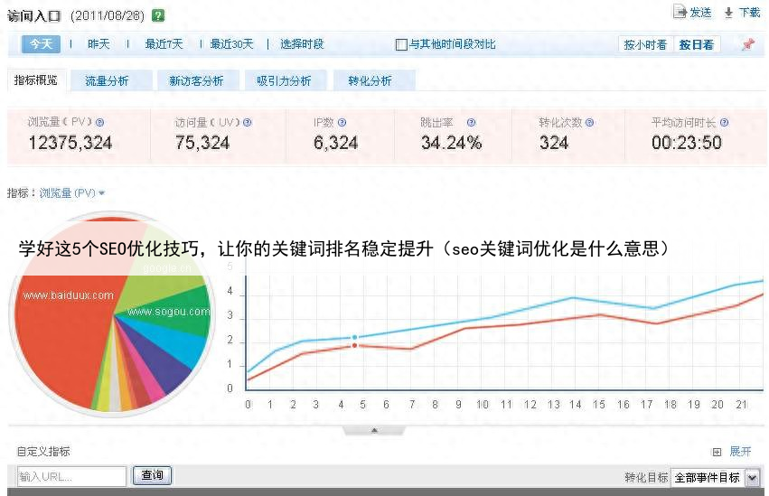 学好这5个SEO优化技巧,让你的关键词排名稳定提升(seo关键词优化是什么意思)