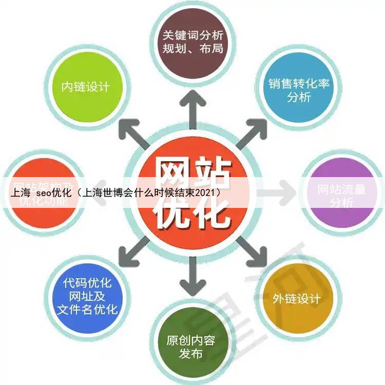 上海 seo优化（上海世博会什么时候结束2021）
