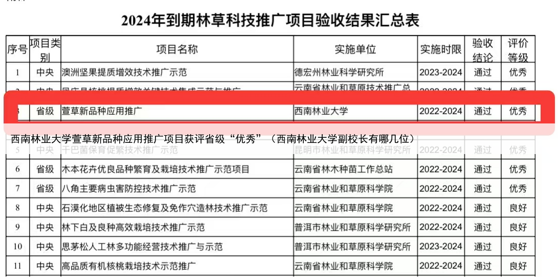 西南林业大学萱草新品种应用推广项目获评省级“优秀”(西南林业大学副校长有哪几位)