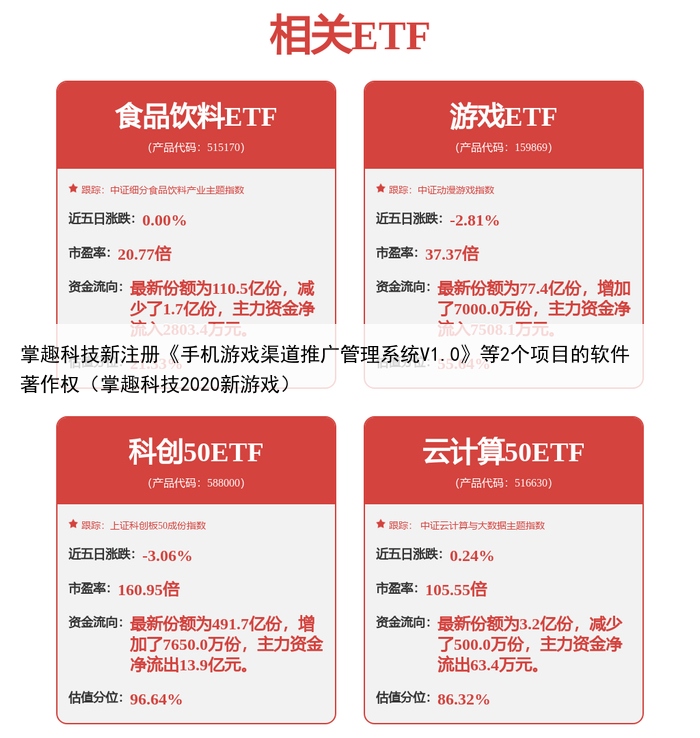 掌趣科技新注册《手机游戏渠道推广管理系统V1.0》等2个项目的软件著作权（掌趣科技2020新游戏）
