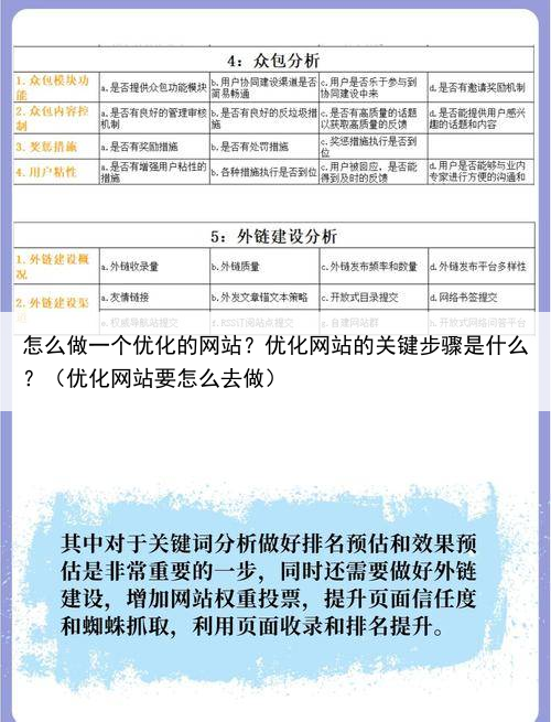 怎么做一个优化的网站?优化网站的关键步骤是什么?(优化网站要怎么去做)