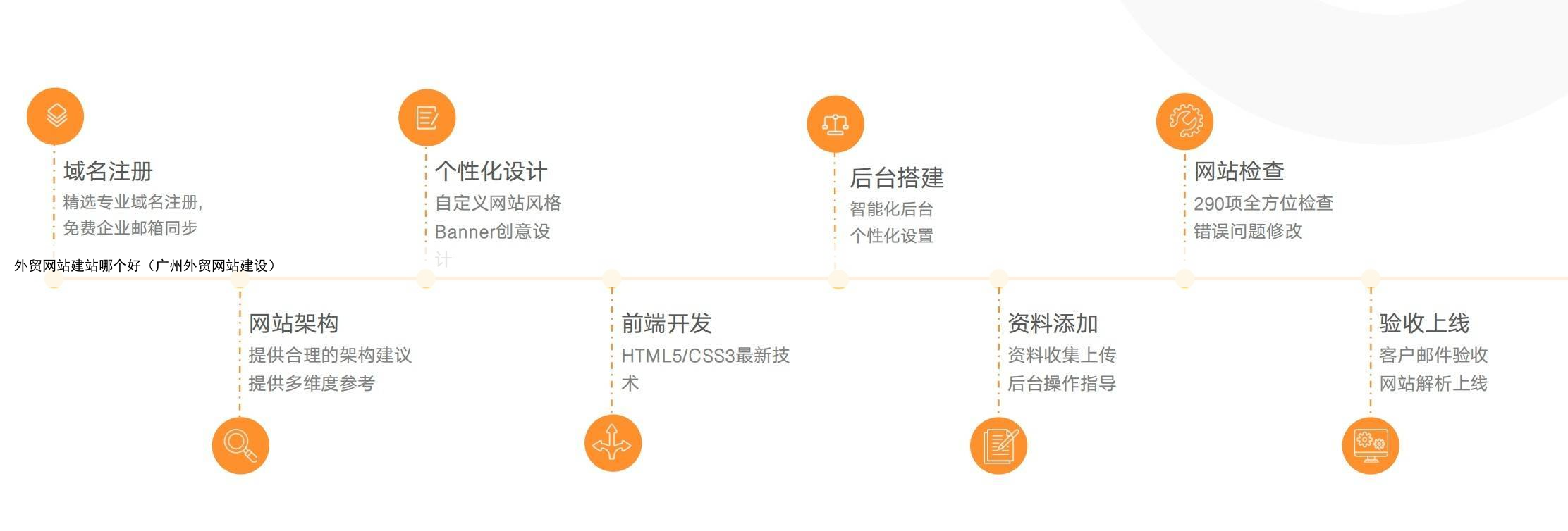 外贸网站建站哪个好（广州外贸网站建设）