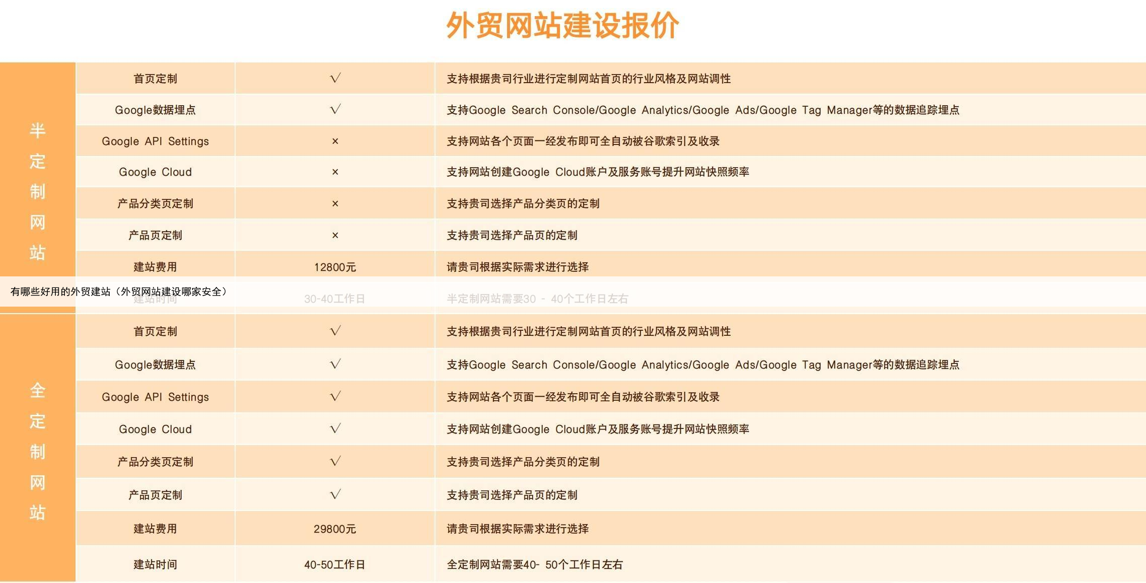 有哪些好用的外贸建站(外贸网站建设哪家安全)