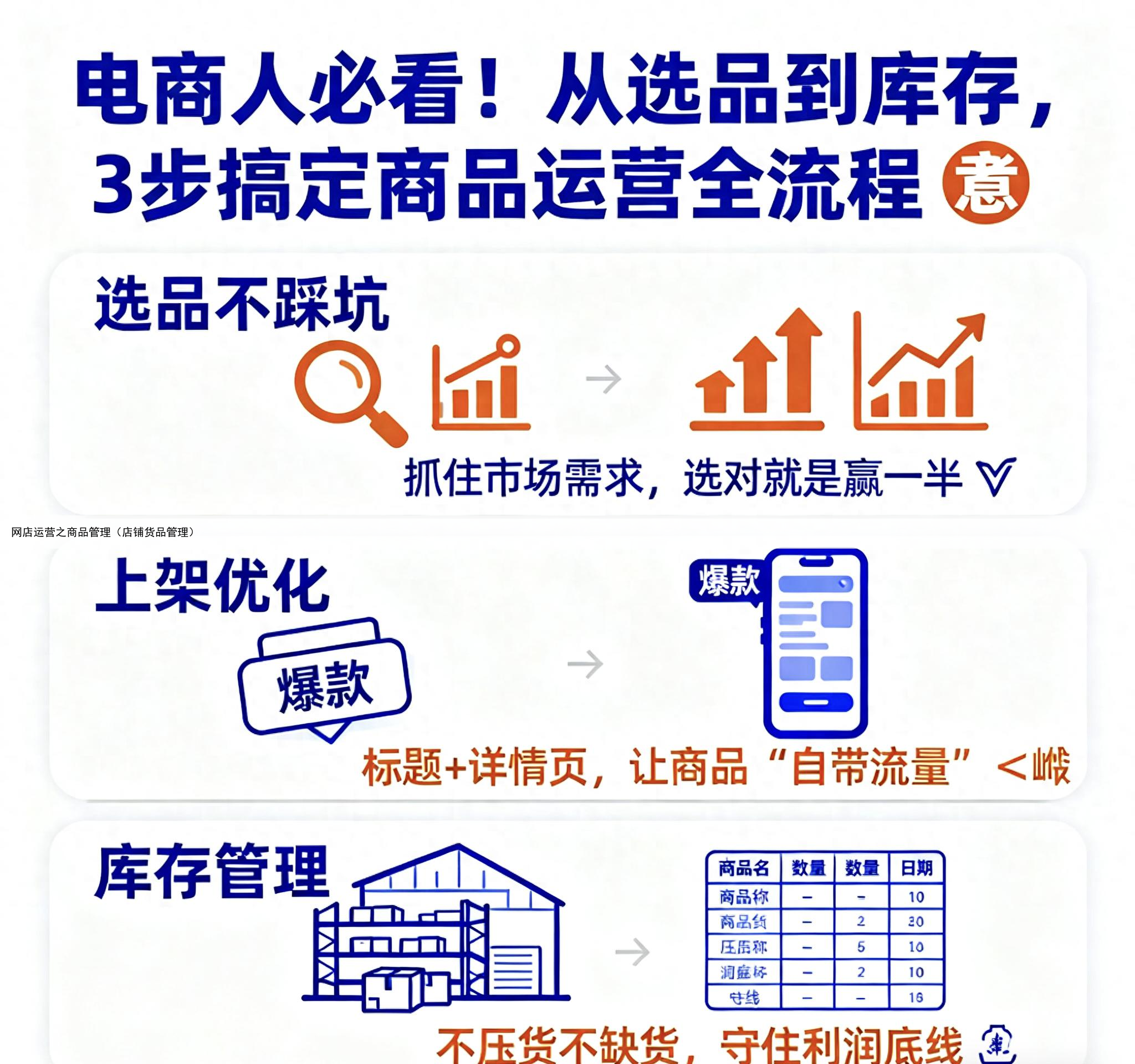 网店运营之商品管理（店铺货品管理）