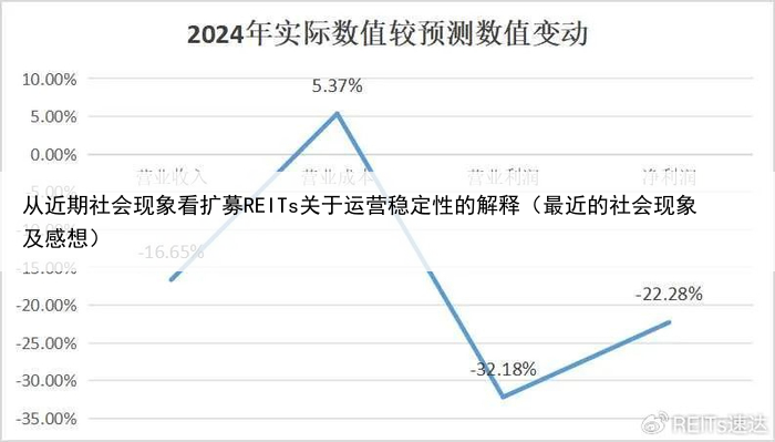 从近期社会现象看扩募REITs关于运营稳定性的解释（最近的社会现象及感想）