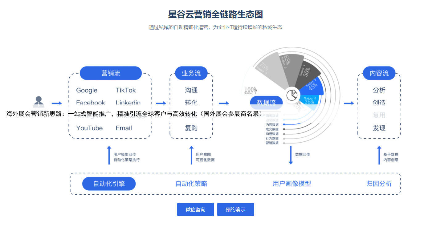 海外展会营销新思路：一站式智能推广，精准引流全球客户与高效转化（国外展会参展商名录）