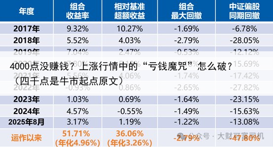 4000点没赚钱？上涨行情中的“亏钱魔咒”怎么破？（四千点是牛市起点原文）
