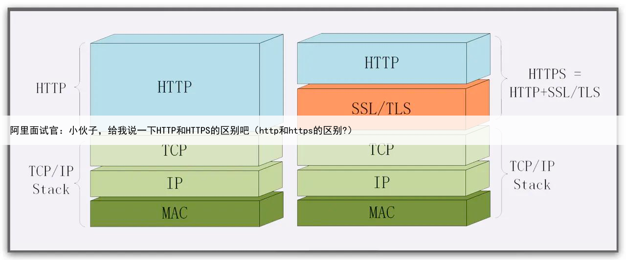 阿里面试官：小伙子，给我说一下HTTP和HTTPS的区别吧（http和https的区别?）