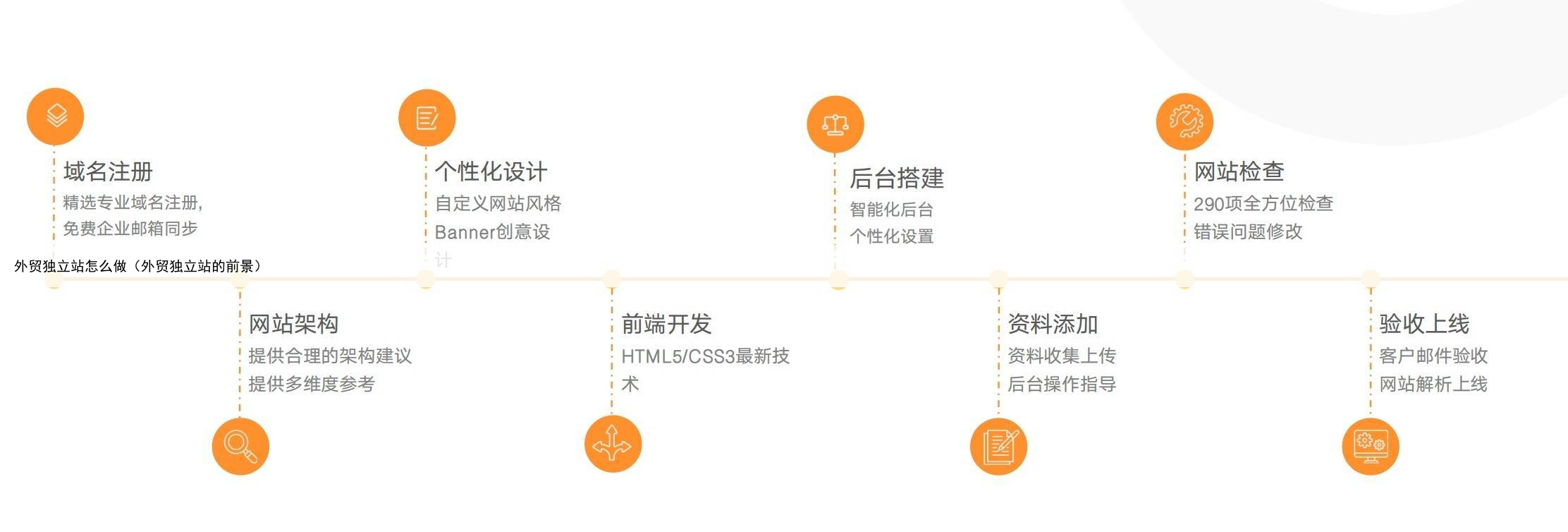 外贸独立站怎么做(外贸独立站的前景)