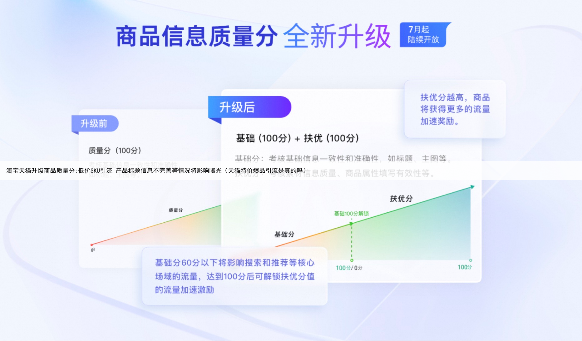 淘宝天猫升级商品质量分:低价SKU引流 产品标题信息不完善等情况将影响曝光（天猫特价爆品引流是真的吗）
