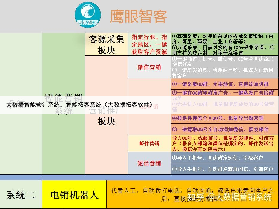 大数据智能营销系统,智能拓客系统(大数据拓客软件)