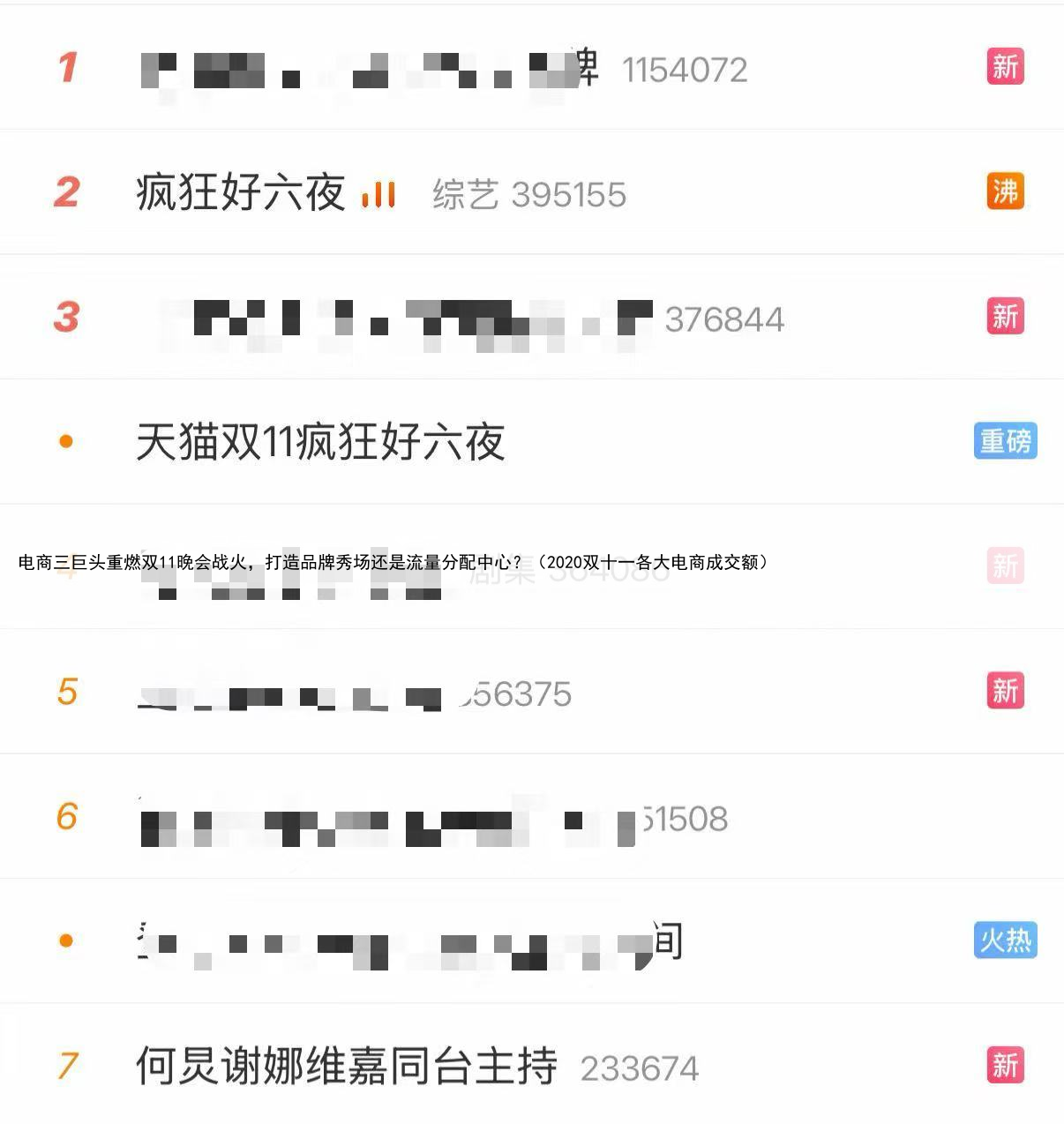 电商三巨头重燃双11晚会战火,打造品牌秀场还是流量分配中心?(2020双十一各大电商成交额)
