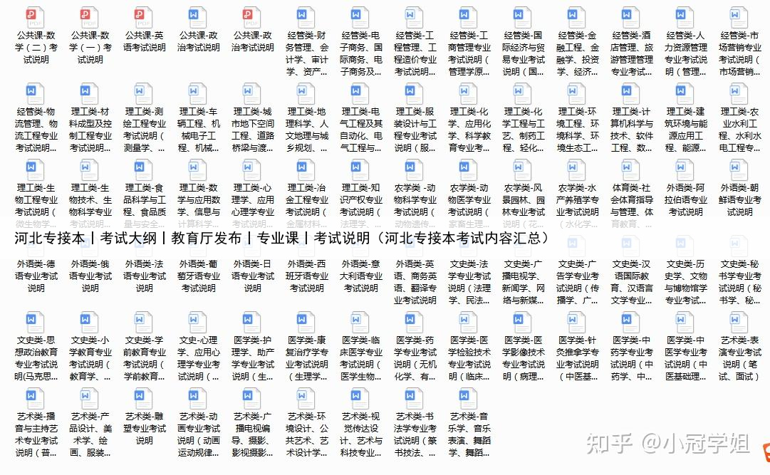 河北专接本丨考试大纲丨教育厅发布丨专业课丨考试说明(河北专接本考试内容汇总)