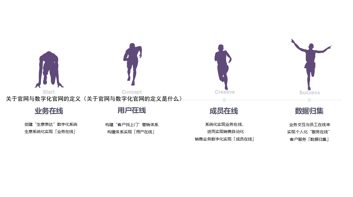 关于官网与数字化官网的定义（关于官网与数字化官网的定义是什么）