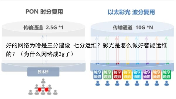 好的网络为啥是三分建设 七分运维？彩光是怎么做好智能运维的？（为什么网络成3g了）