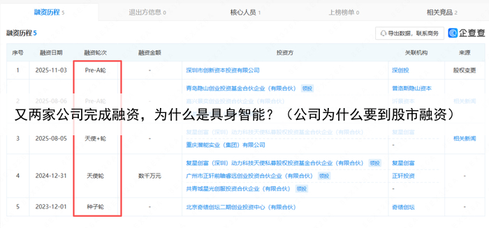 又两家公司完成融资，为什么是具身智能？（公司为什么要到股市融资）