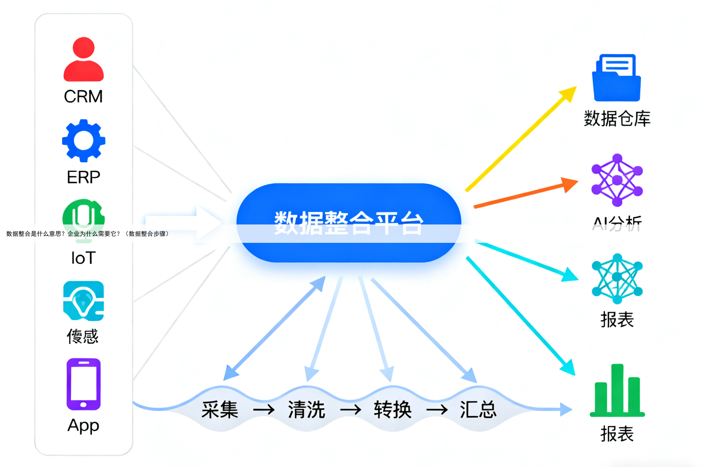 数据整合是什么意思?企业为什么需要它?(数据整合步骤)