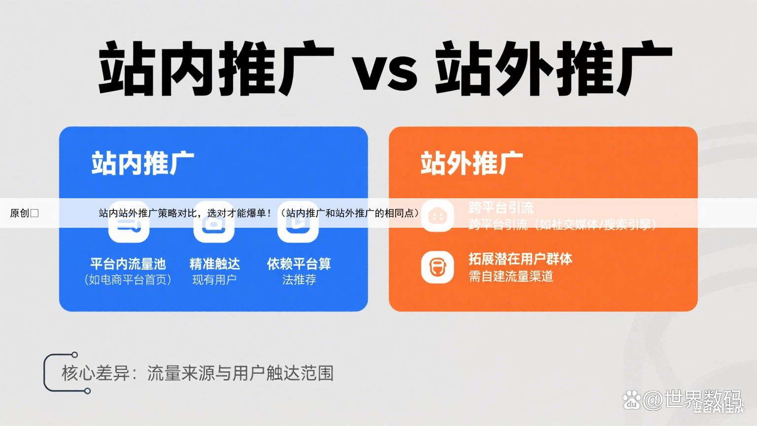 原创
            站内站外推广策略对比，选对才能爆单！（站内推广和站外推广的相同点）