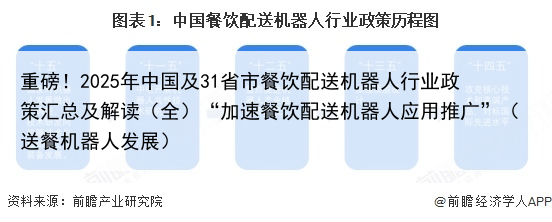 重磅！2025年中国及31省市餐饮配送机器人行业政策汇总及解读（全）“加速餐饮配送机器人应用推广”（送餐机器人发展）