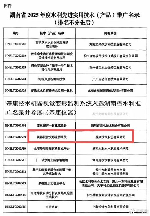 基康技术机器视觉变形监测系统入选湖南省水利推广名录并参展（基康仪器）