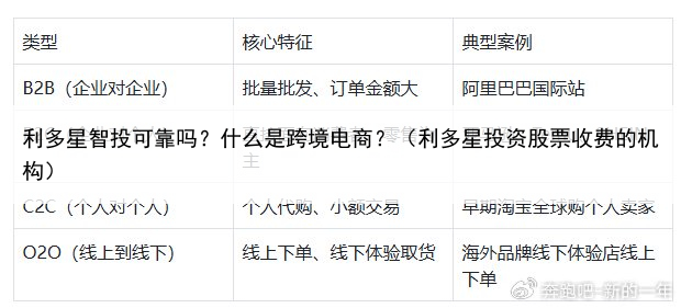 利多星智投可靠吗?什么是跨境电商?(利多星投资股票收费的机构)