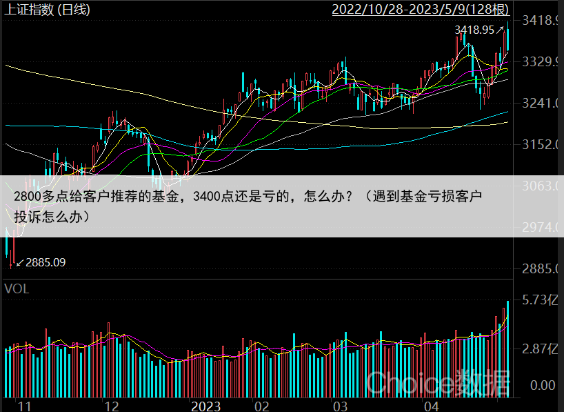 2800多点给客户推荐的基金，3400点还是亏的，怎么办？（遇到基金亏损客户投诉怎么办）