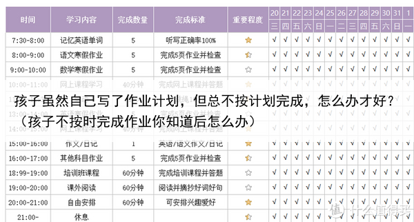 孩子虽然自己写了作业计划,但总不按计划完成,怎么办才好?(孩子不按时完成作业你知道后怎么办)