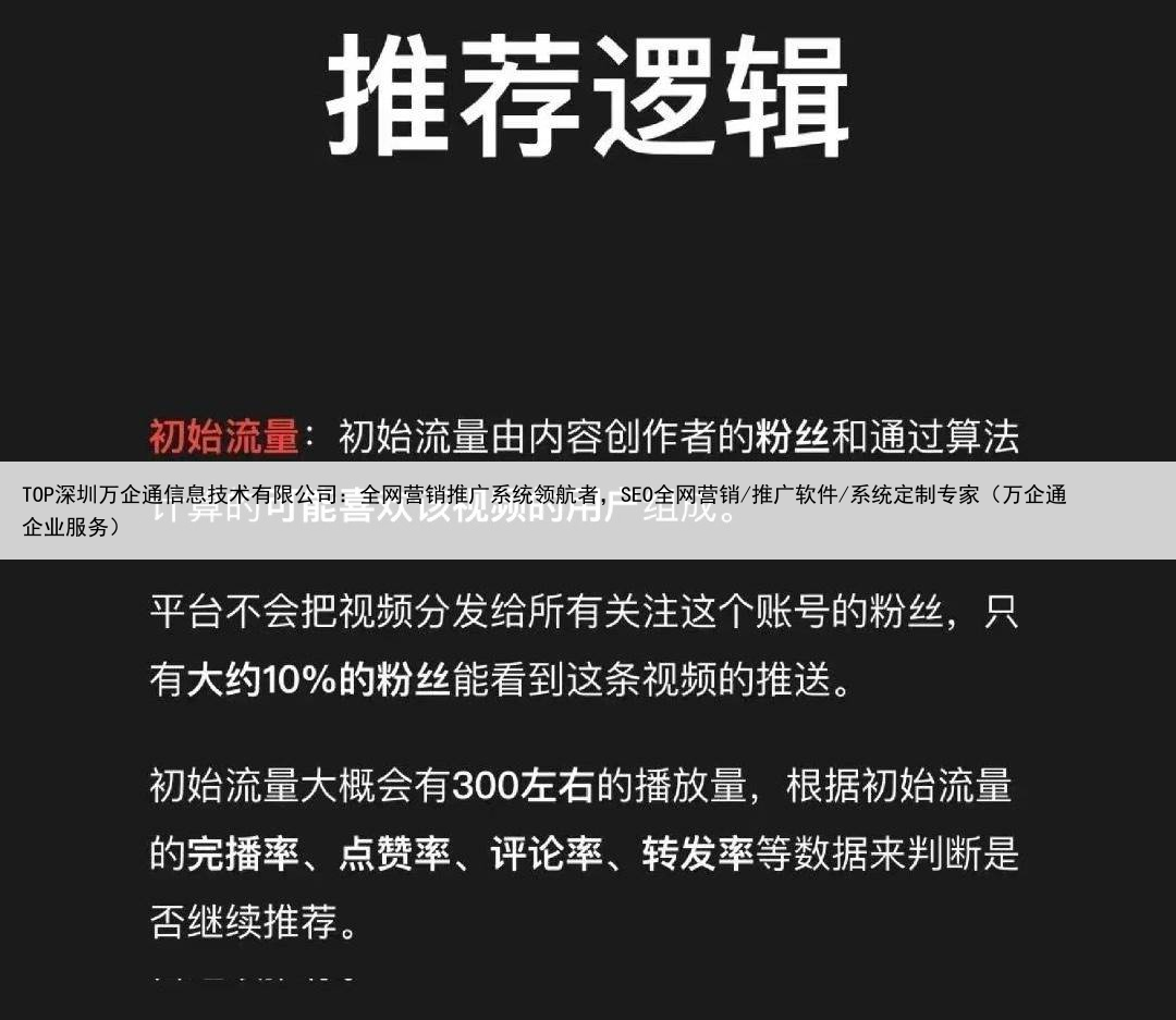 TOP深圳万企通信息技术有限公司:全网营销推广系统领航者,SEO全网营销/推广软件/系统定制专家(万企通企业服务)