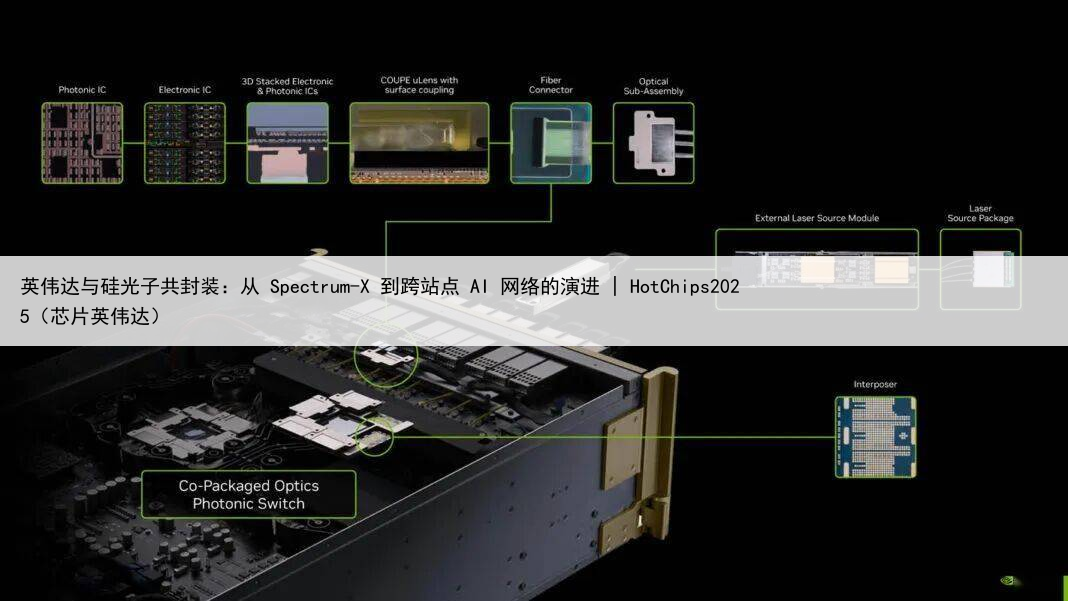 英伟达与硅光子共封装：从 Spectrum-X 到跨站点 AI 网络的演进 | HotChips2025（芯片英伟达）
