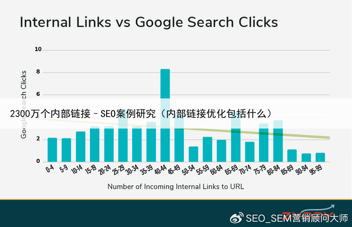 2300万个内部链接–SEO案例研究（内部链接优化包括什么）