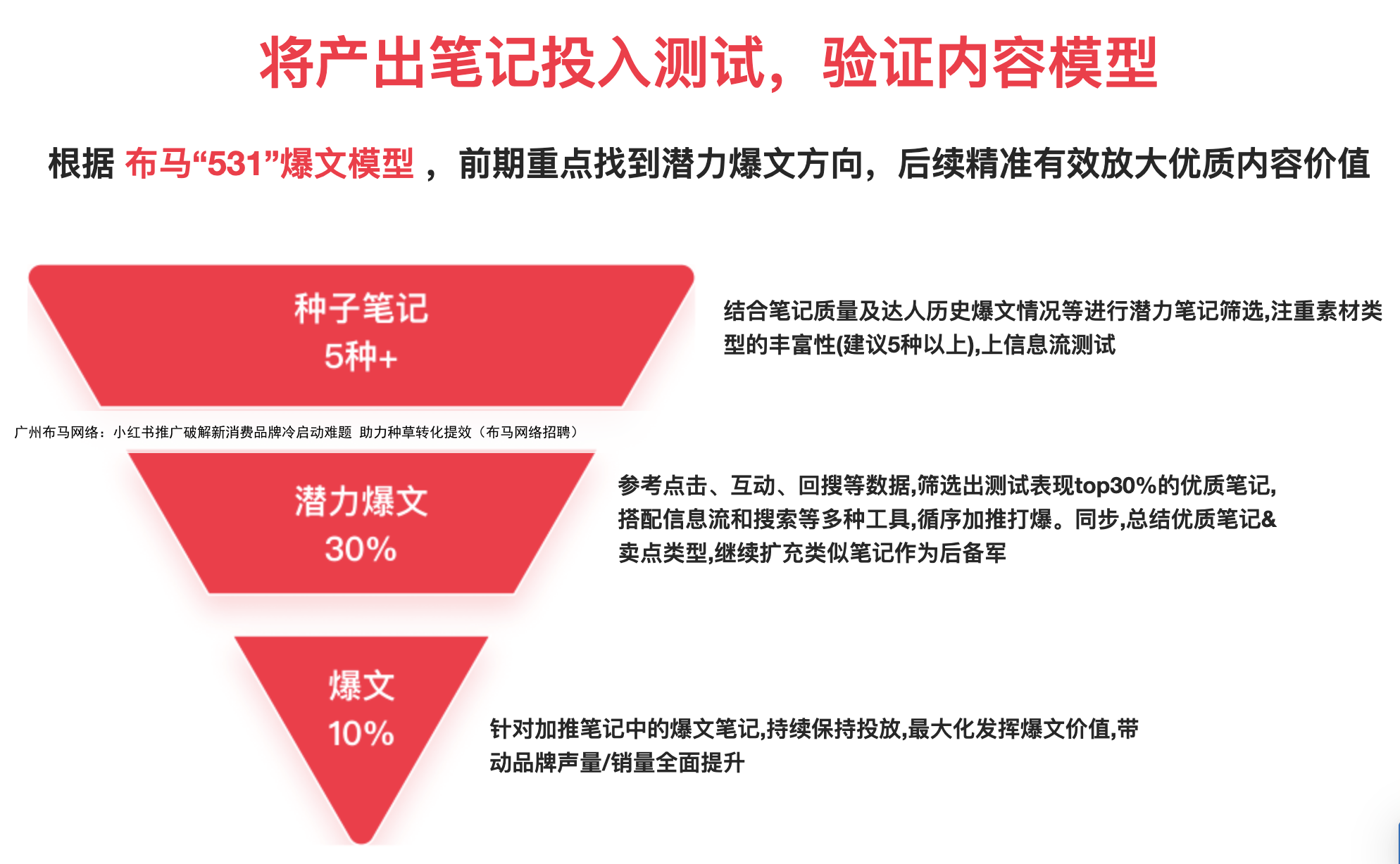 广州布马网络：小红书推广破解新消费品牌冷启动难题 助力种草转化提效（布马网络招聘）