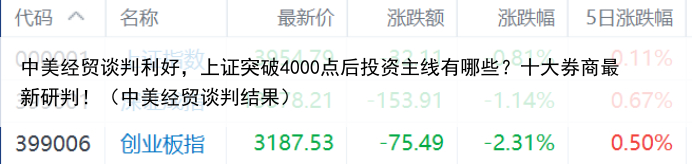 中美经贸谈判利好，上证突破4000点后投资主线有哪些？十大券商最新研判！（中美经贸谈判结果）