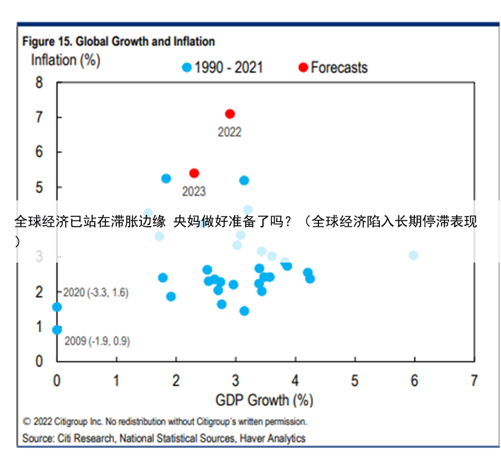 全球经济已站在滞胀边缘 央妈做好准备了吗?(全球经济陷入长期停滞表现)
