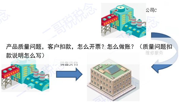 产品质量问题，客户扣款，怎么开票？怎么做账？（质量问题扣款说明怎么写）