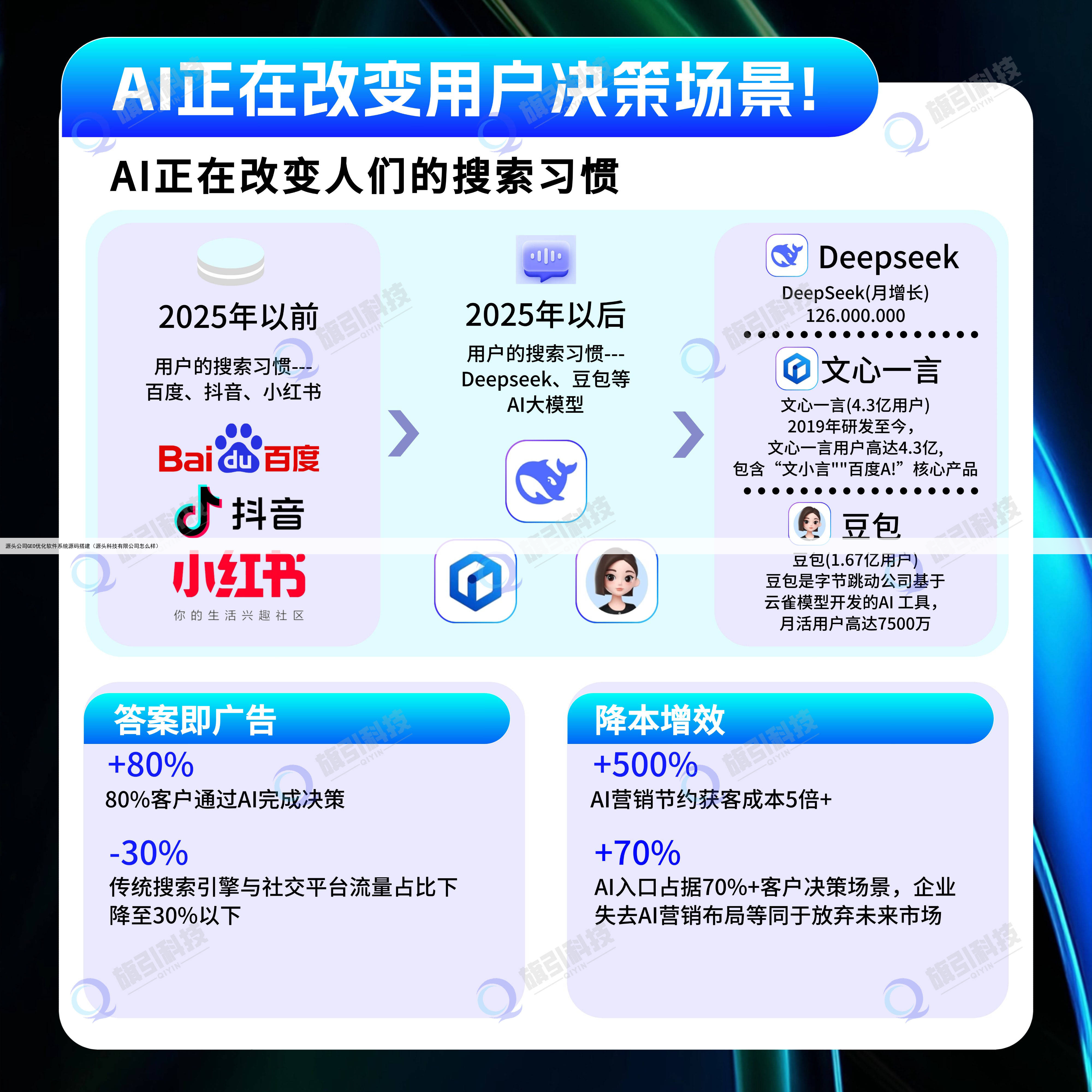 源头公司GEO优化软件系统源码搭建（源头科技有限公司怎么样）