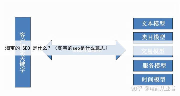 淘宝的 SEO 是什么?(淘宝的seo是什么意思)