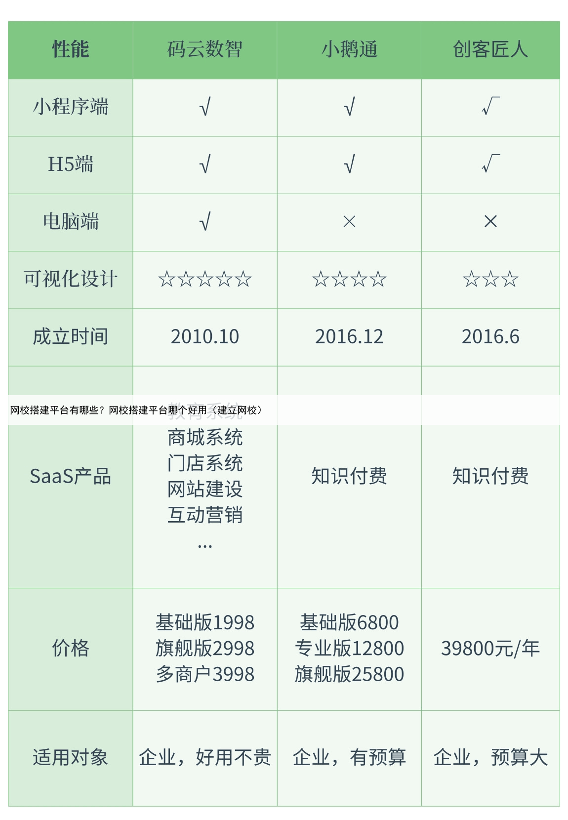 网校搭建平台有哪些？网校搭建平台哪个好用（建立网校）