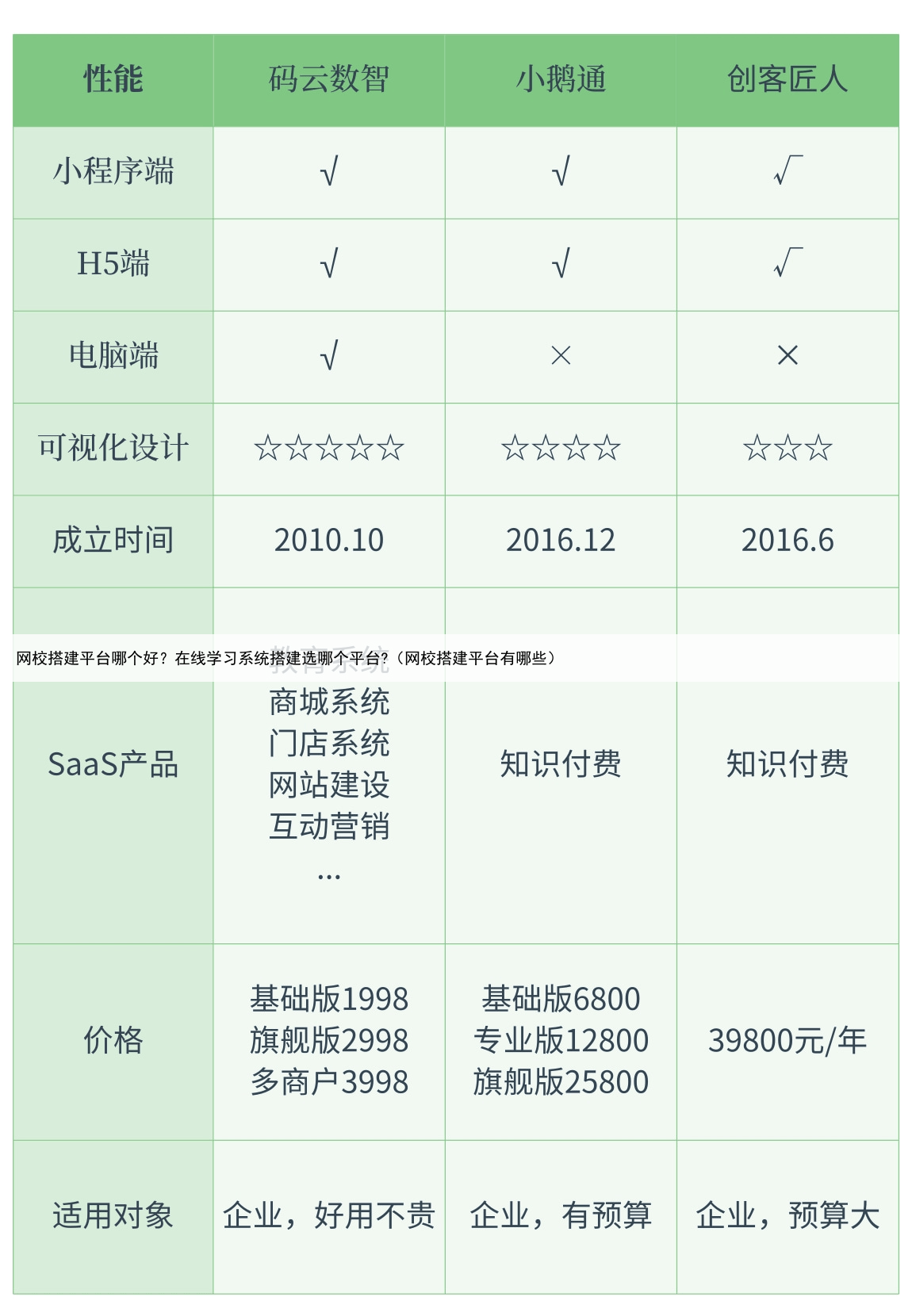 网校搭建平台哪个好?在线学习系统搭建选哪个平台?(网校搭建平台有哪些)