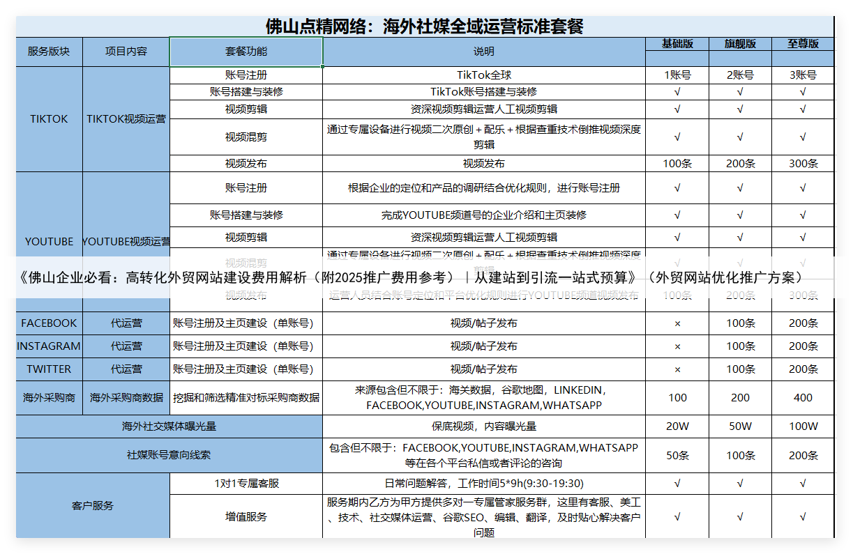 《佛山企业必看：高转化外贸网站建设费用解析（附2025推广费用参考）｜从建站到引流一站式预算》（外贸网站优化推广方案）