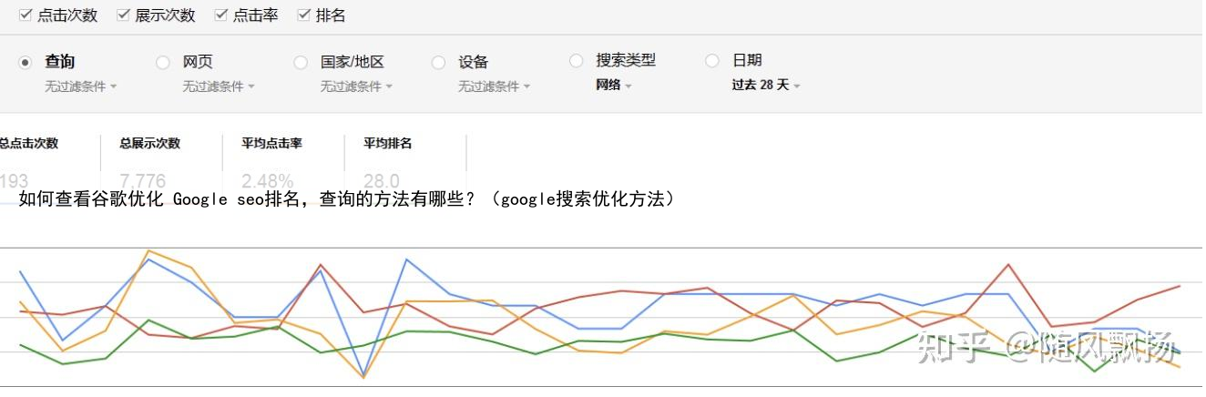 如何查看谷歌优化 Google seo排名，查询的方法有哪些？（google搜索优化方法）